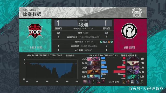 钟的第二节